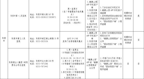 通告 具備資質(zhì) 對社會開放 陽泉10家