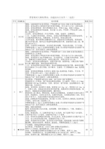 山西省山西交通控股集團(tuán)忻州北高速公路分公司晉蒙黃河大橋辦公設(shè)施設(shè)備 宿舍家具采購競項目競爭性磋商公告 山西招標(biāo)網(wǎng) 山西招標(biāo)采購網(wǎng) 山西省最全面的招標(biāo)投標(biāo)網(wǎng)