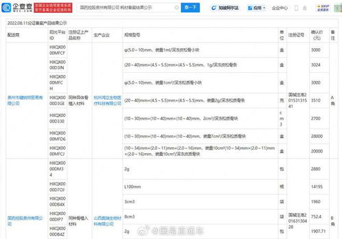 國(guó)藥曾使用買尸制作植入材料公司產(chǎn)品