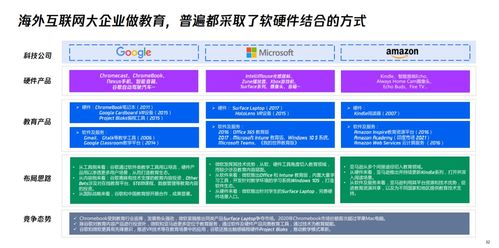 在線教育退潮,教育硬件起浪 老廠 造平板, 大廠 造臺燈