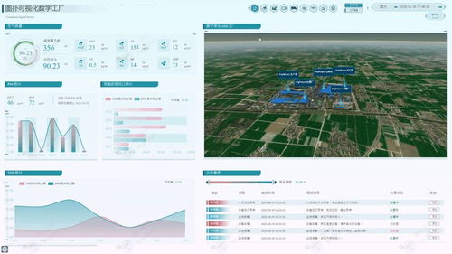 大屏數(shù)據(jù)看板在山西網(wǎng)站建設(shè)中的實現(xiàn)方式