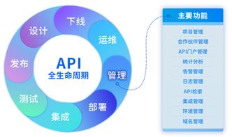 數聚蜂巢迭代升級，全面賦能物業管理企業API管理能力