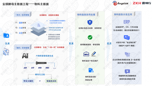 震坤行AI物料管家攜手安琪酵母 共筑全球統一物料主數據體系，賦能智能制造升級